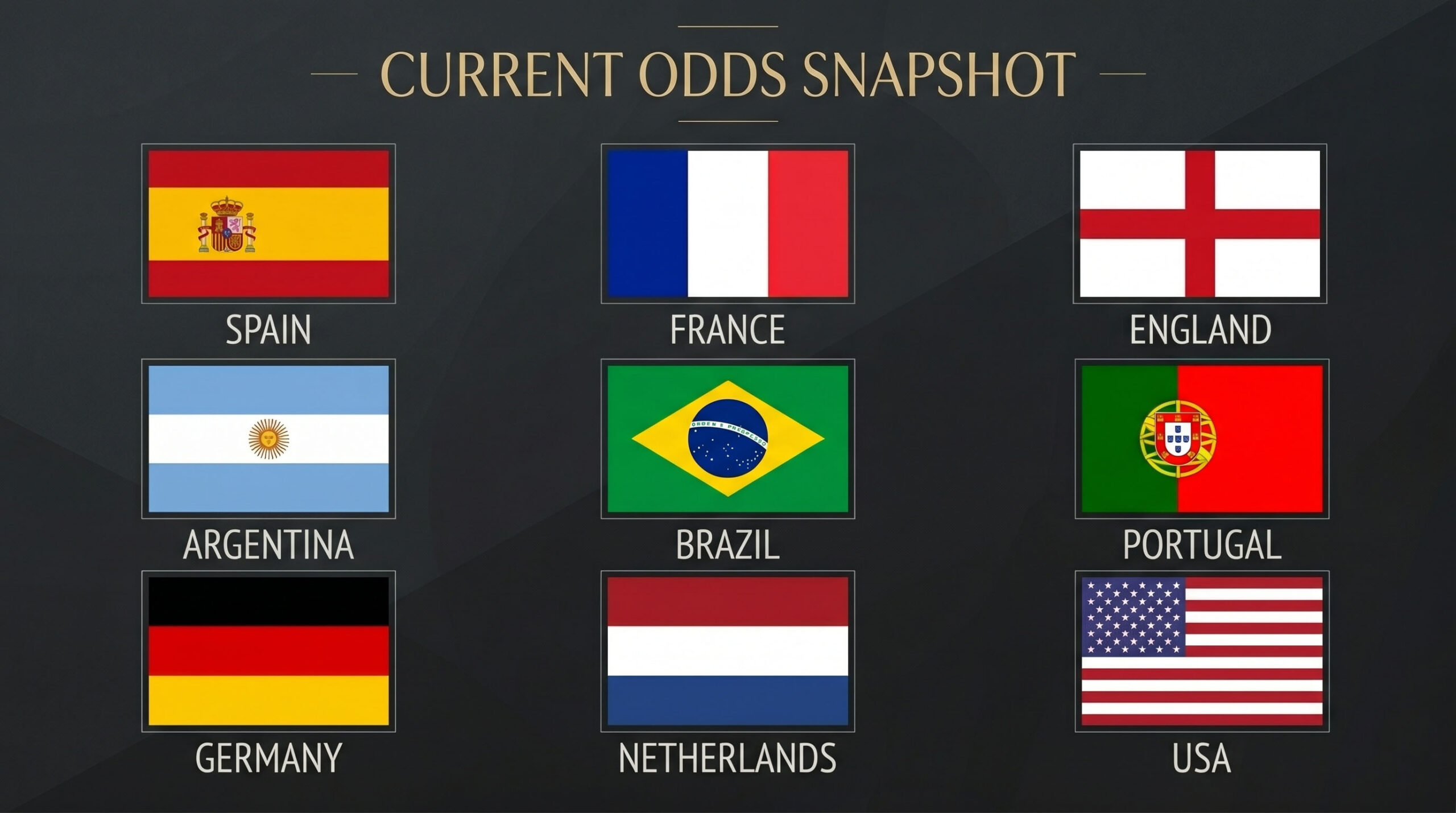 Who Will Win the World Cup 2026?